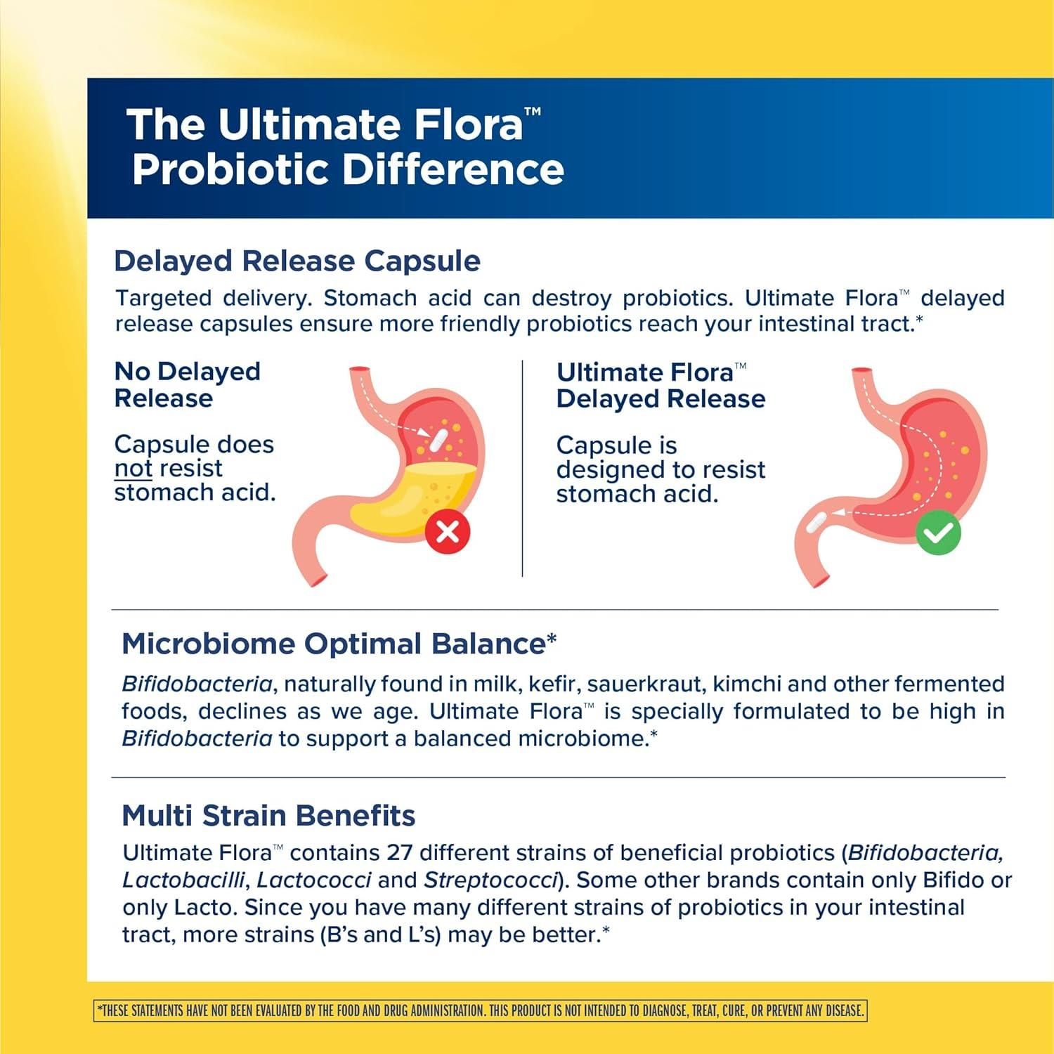 image:imageRenew Life Extra Care Digestive Probiotic Capsules 50 Billion CFU Guaranteed Daily Supplement Supports Immune Digestive Respiratory Health1 L Rhamnosus GG Dairy Soy and GlutenFree 30 Count100 Billion CFU
