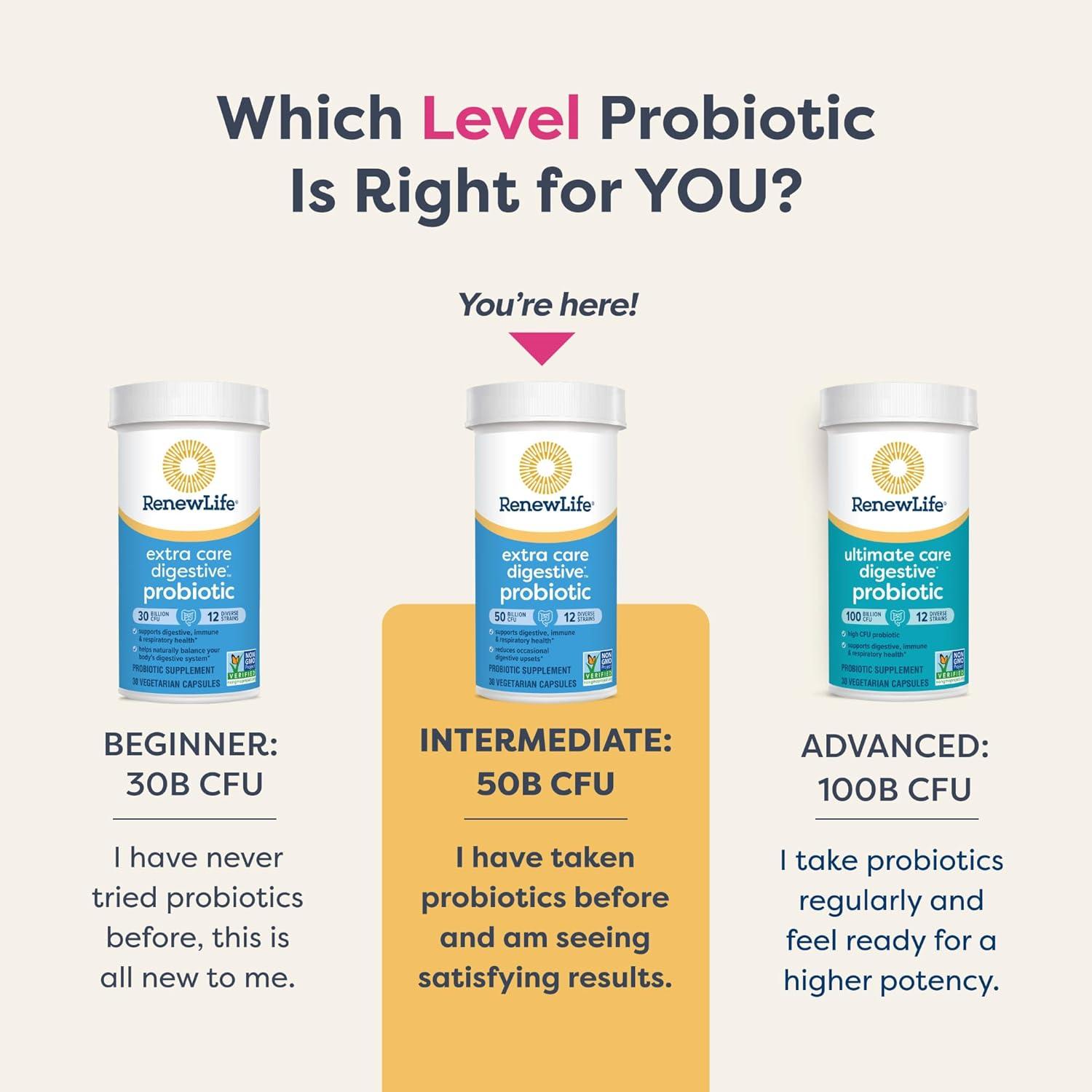 image:imageRenew Life Extra Care Digestive Probiotic Capsules 50 Billion CFU Guaranteed Daily Supplement Supports Immune Digestive Respiratory Health1 L Rhamnosus GG Dairy Soy and GlutenFree 30 Count50 Billion CFU